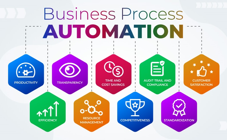 Business Automation