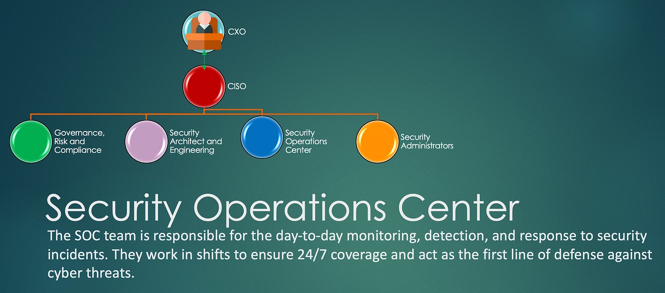 security monitoring