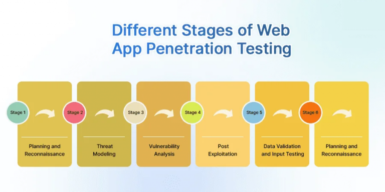 Web Application Development