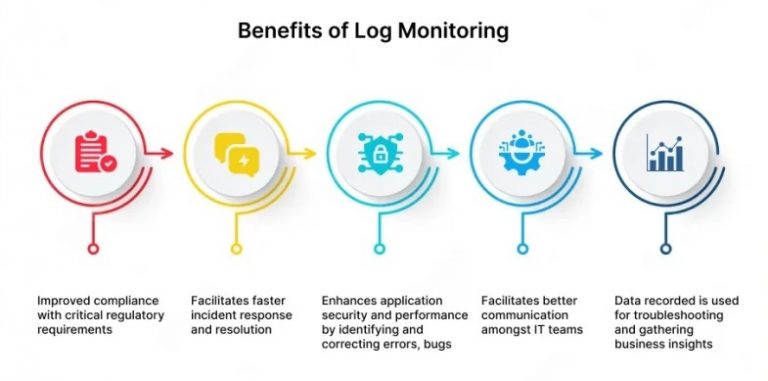 Log Management & Analysis Solutions UK