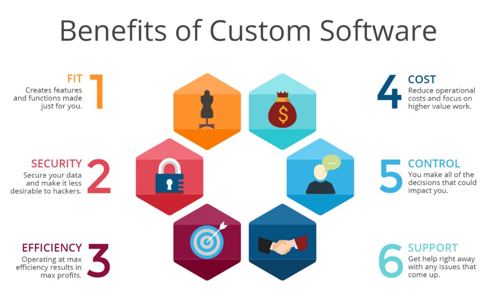 Custom Business IT Solutions UK