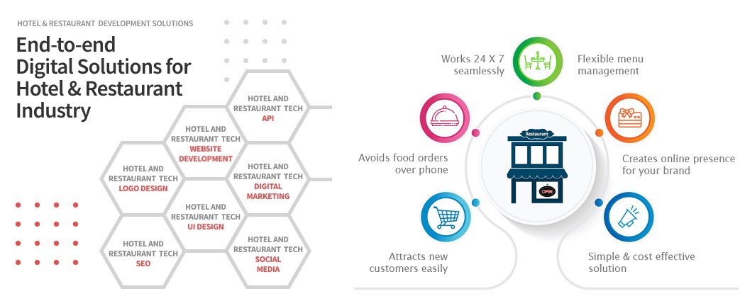 Restaurant Website Design Services
